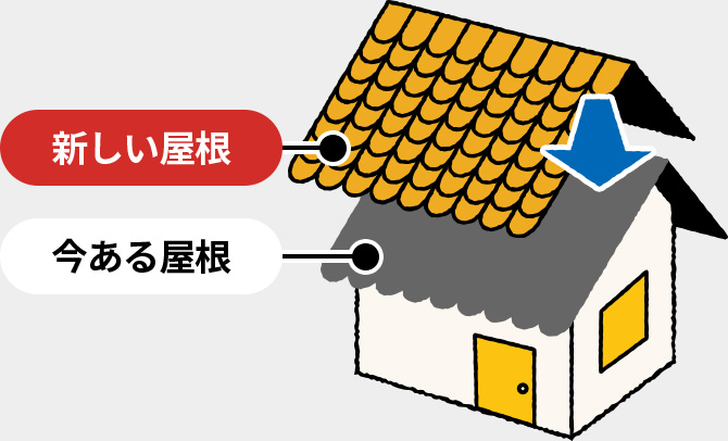 今ある屋根を新しい屋根に
